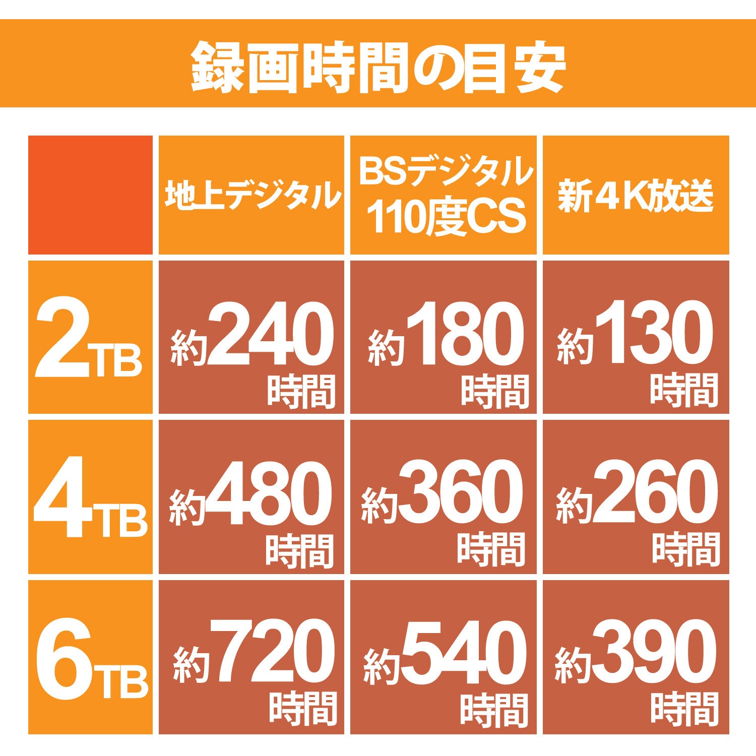 口コミ サイト 商品 ELECOM外付けHDD6.0TB 使用時間10272時間 外付けハードディスク・ドライブ