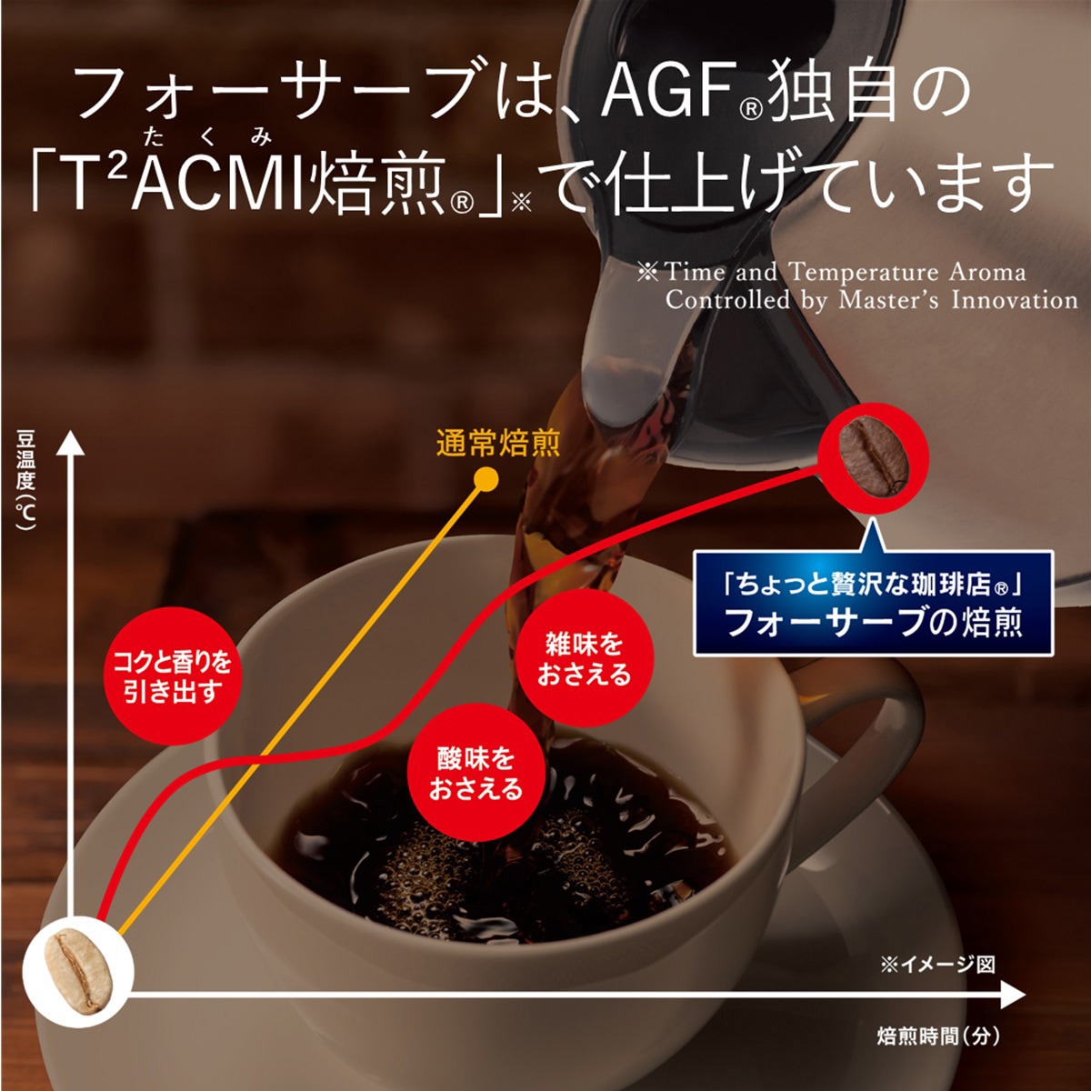 AGF ちょっと贅沢な珈琲店 レギュラー・コーヒー スペシャル・ブレンド