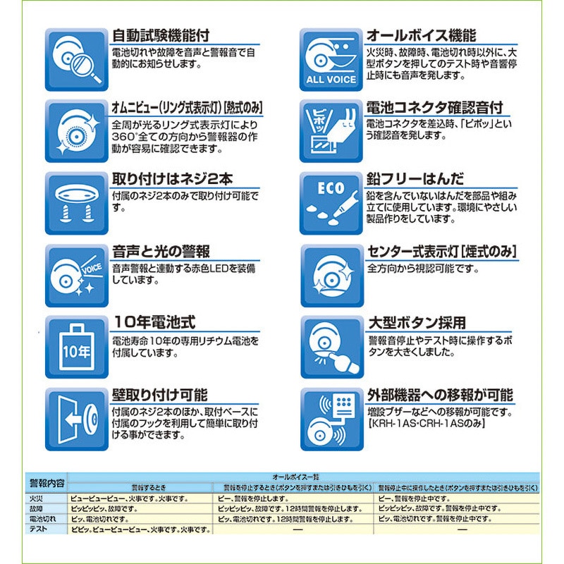 ニッタン KRH-1B 23個セット 楽天市場】ニッタン 煙感知器 けむタンちゃん KRH-1B 光電式