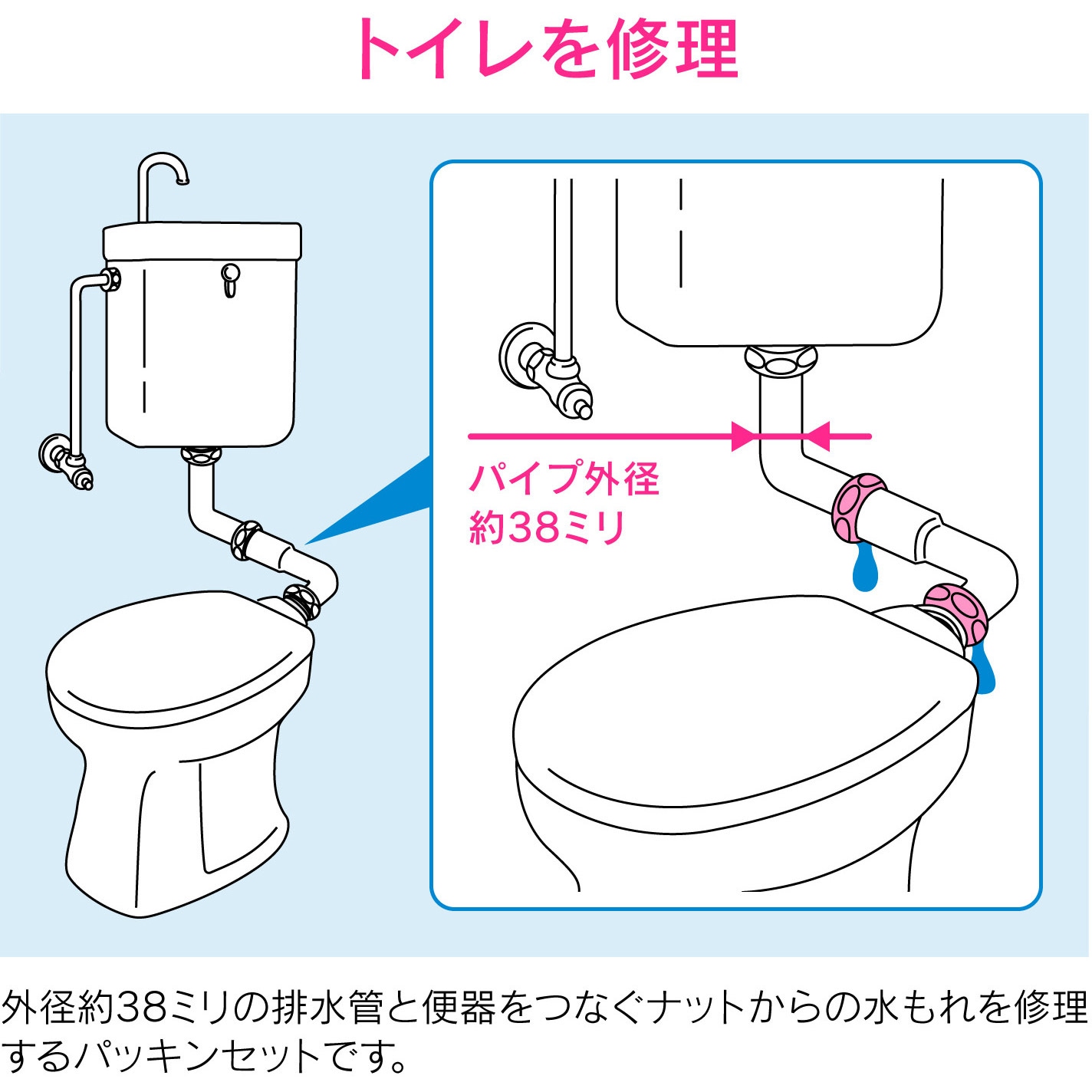 GA-NE008 ガオナ トイレ洗浄管用パッキン (水もれ修理 排水管 隅付