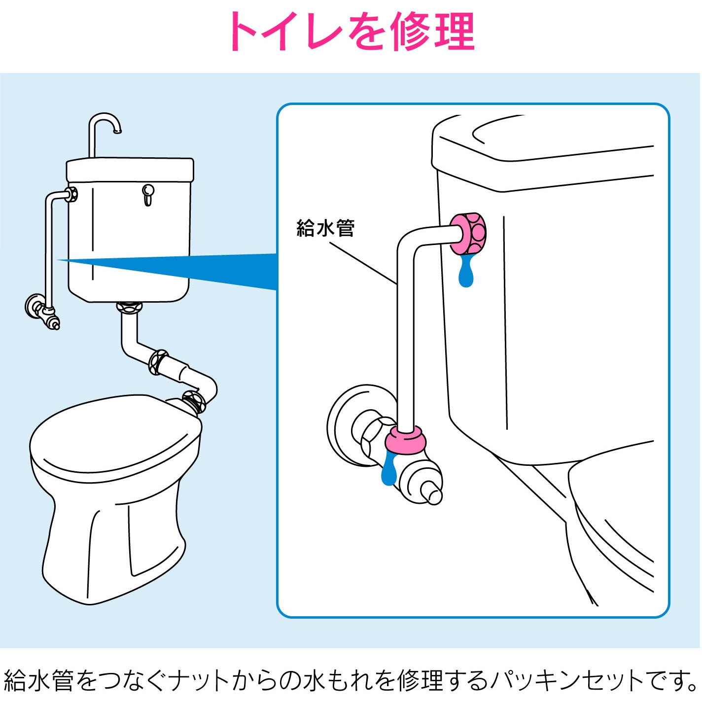 給水 オファー つなぎ