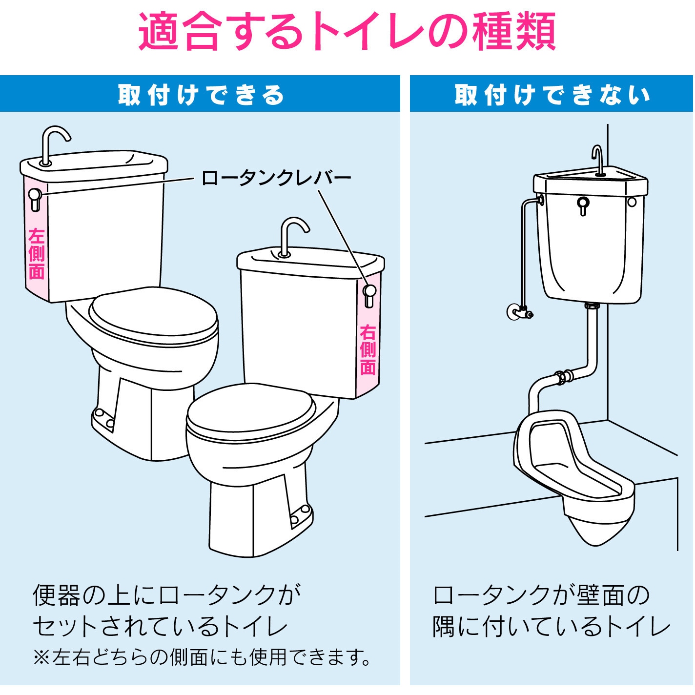 トイレ 大小 レバー