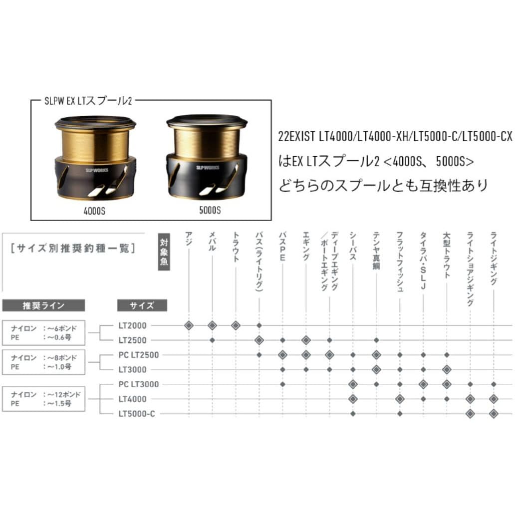 4000S SLPW EX LTスプール2 1個 SLP WORKS(エスエルピーワークス) 【通販モノタロウ】