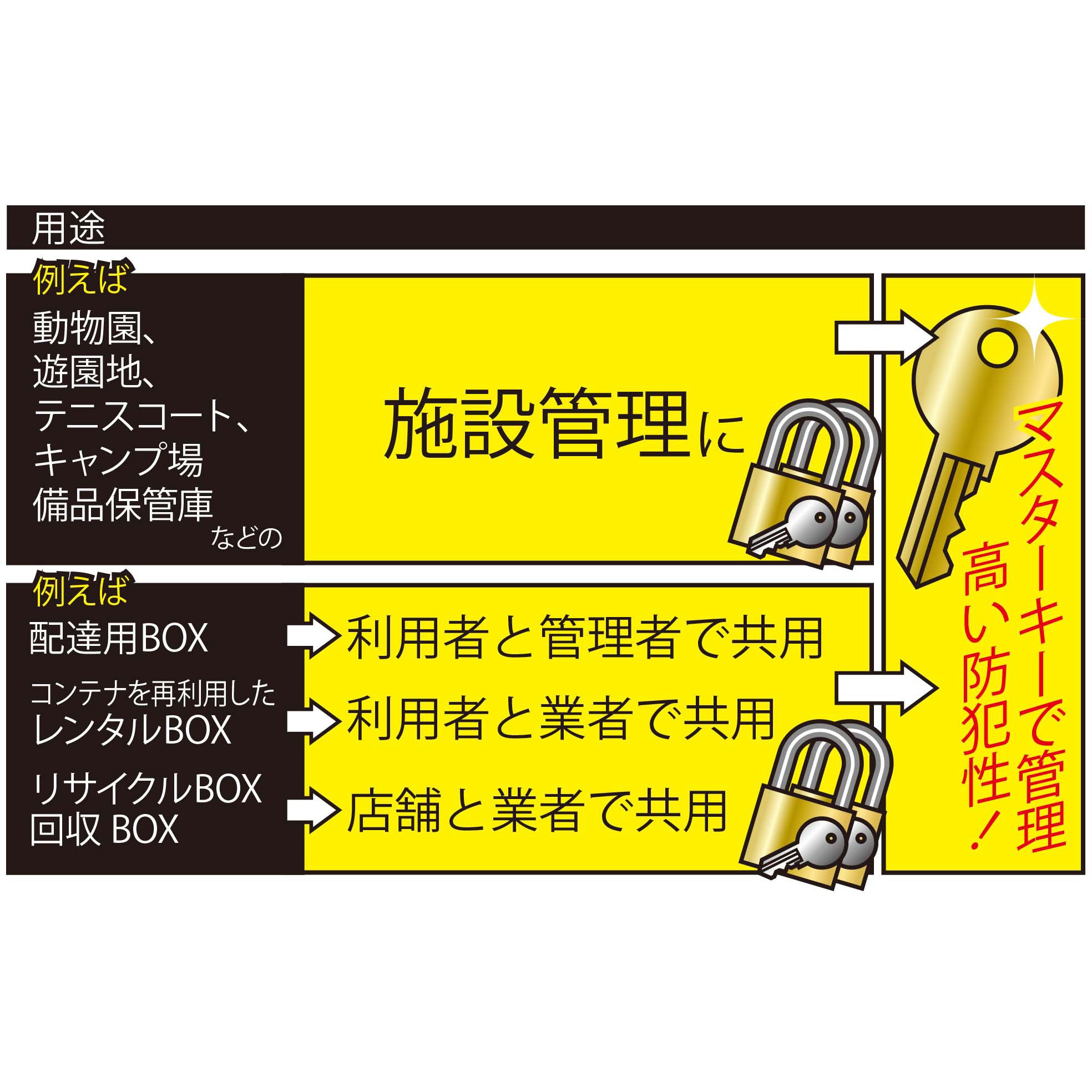 IB-145 マスターキー付き南京錠 1箱(2個) WAKI(和気産業) 【通販