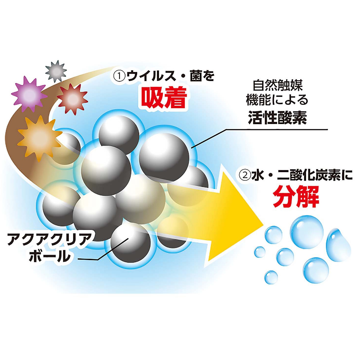 ACB-15 加湿器除菌 アクアクリアボール 北川工業 サイズ25×95×10mm ACB