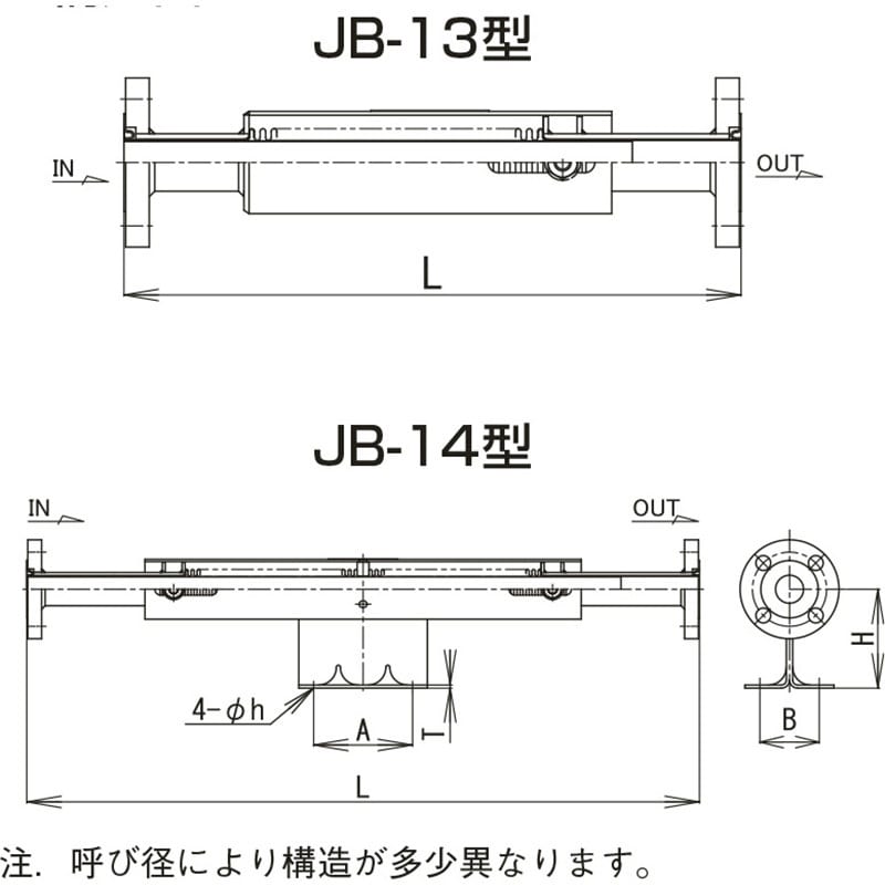 JB14-N ベローズ形伸縮管継手 ベン 複式内圧形 呼び径250 JB14-N - 【通販モノタロウ】