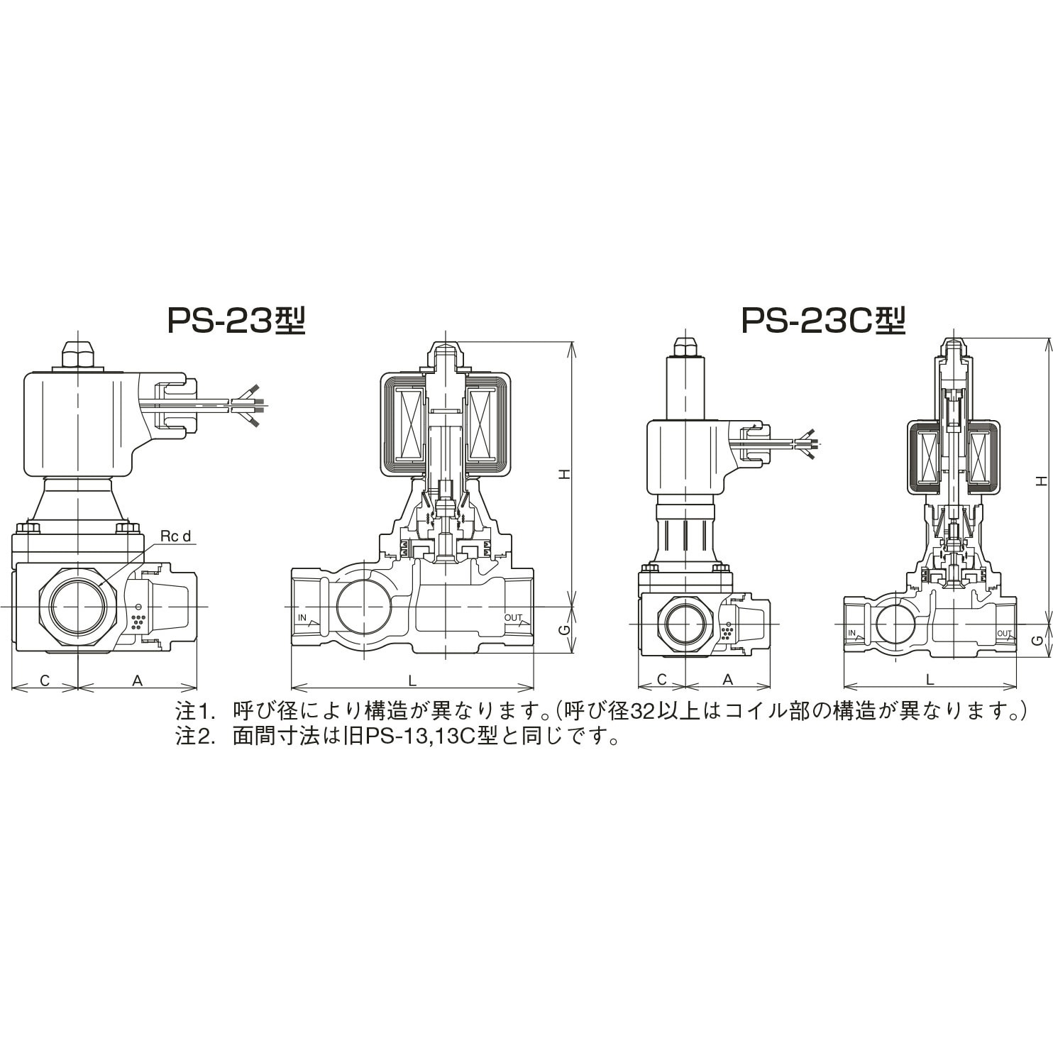 PS23-W PS23-W 桃太郎Ⅱ 青銅電磁弁【ネジ込・ストレーナ付・通電開】 1個 ベン 【通販モノタロウ】