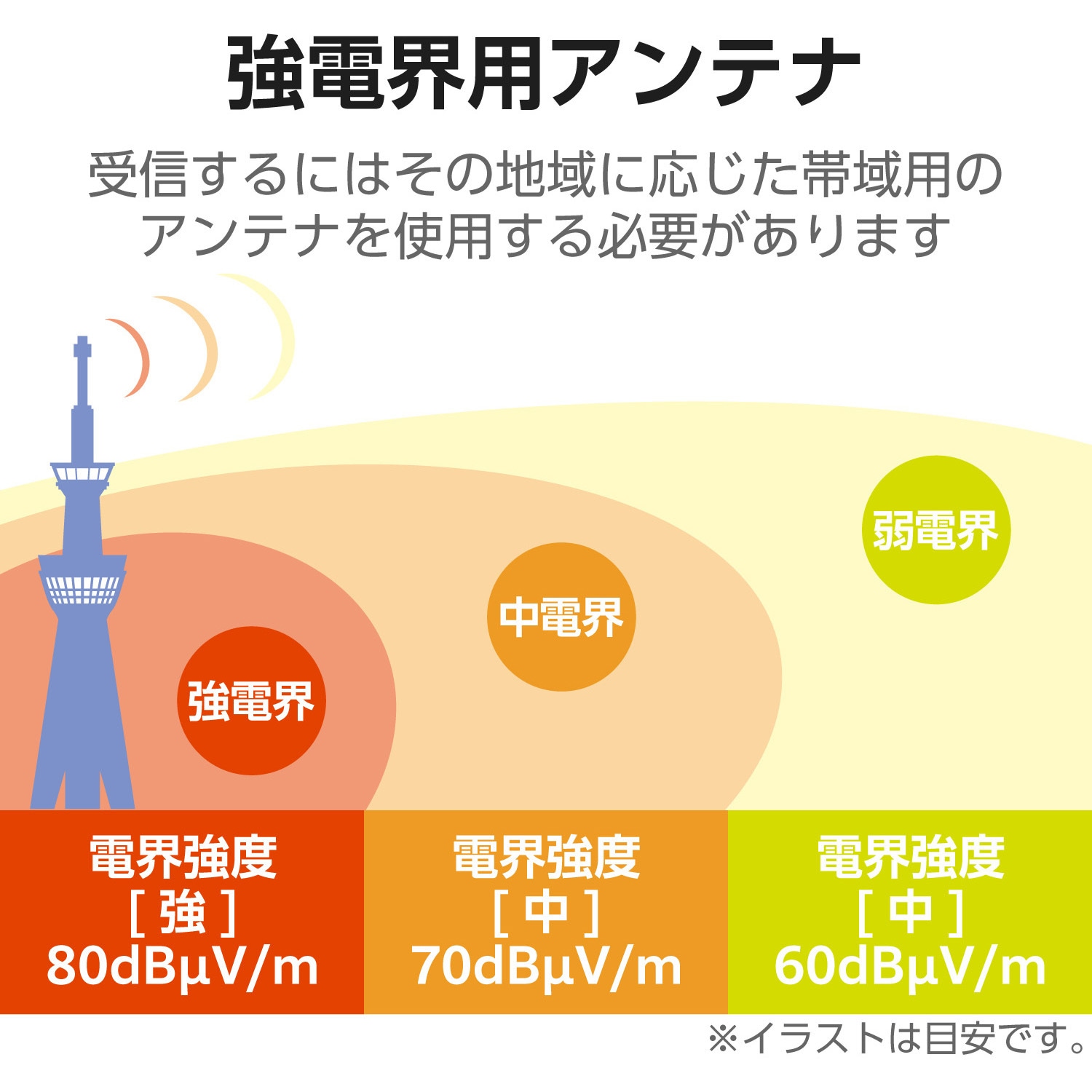 EC-RA10B 室内アンテナ テレビアンテナ 地上デジタル放送用