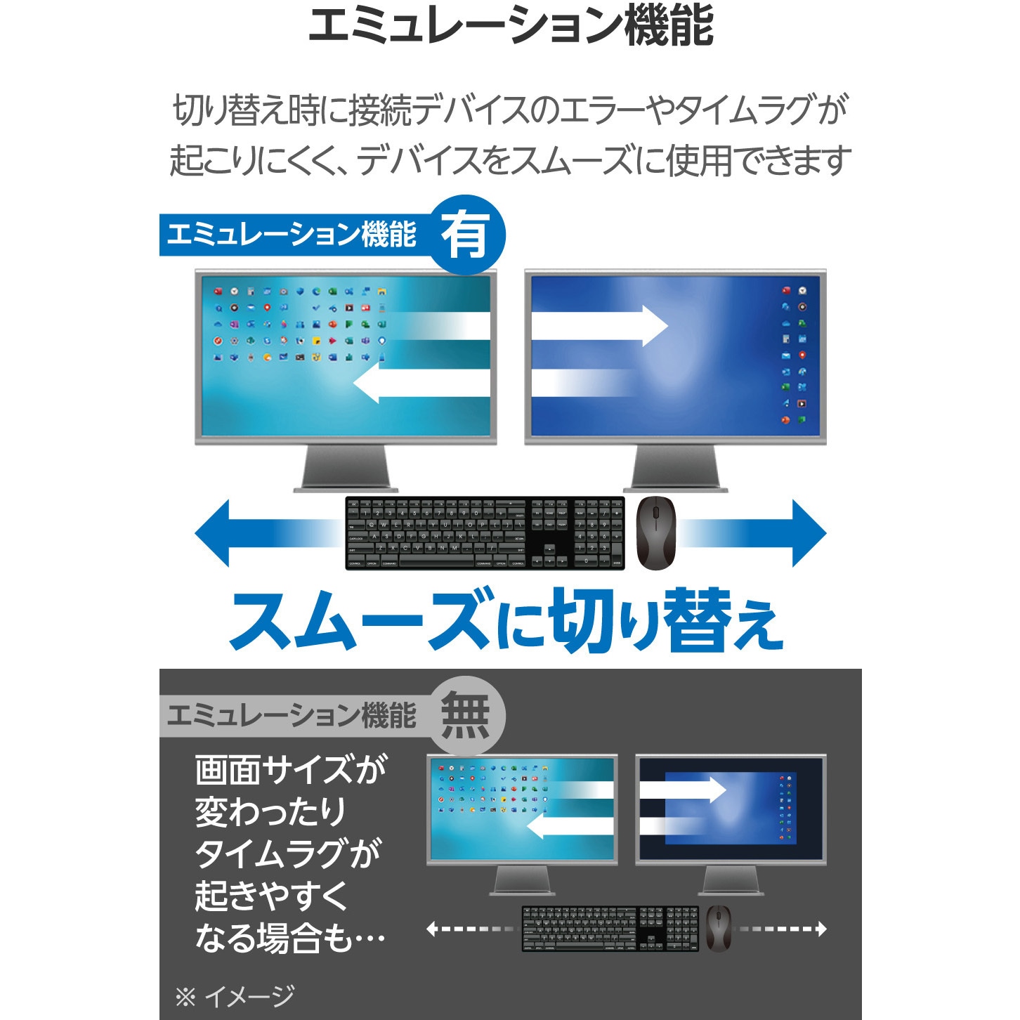 KVM-NDUS4 KVMスイッチ 切替器 4K ディスプレイ端子 DisplayPort