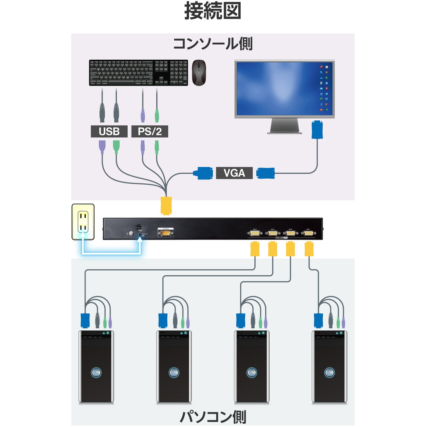 KVM-RVUSN4 KVMスイッチ パソコン4台 切替器 ラック式 ディスプレイ