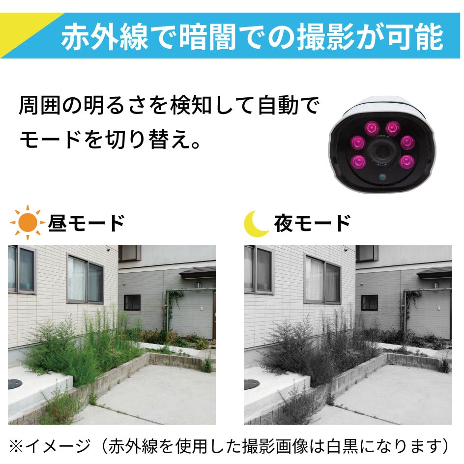 ワイヤレス300万画素12.5インチモニター一体型防犯カメラ ブロード