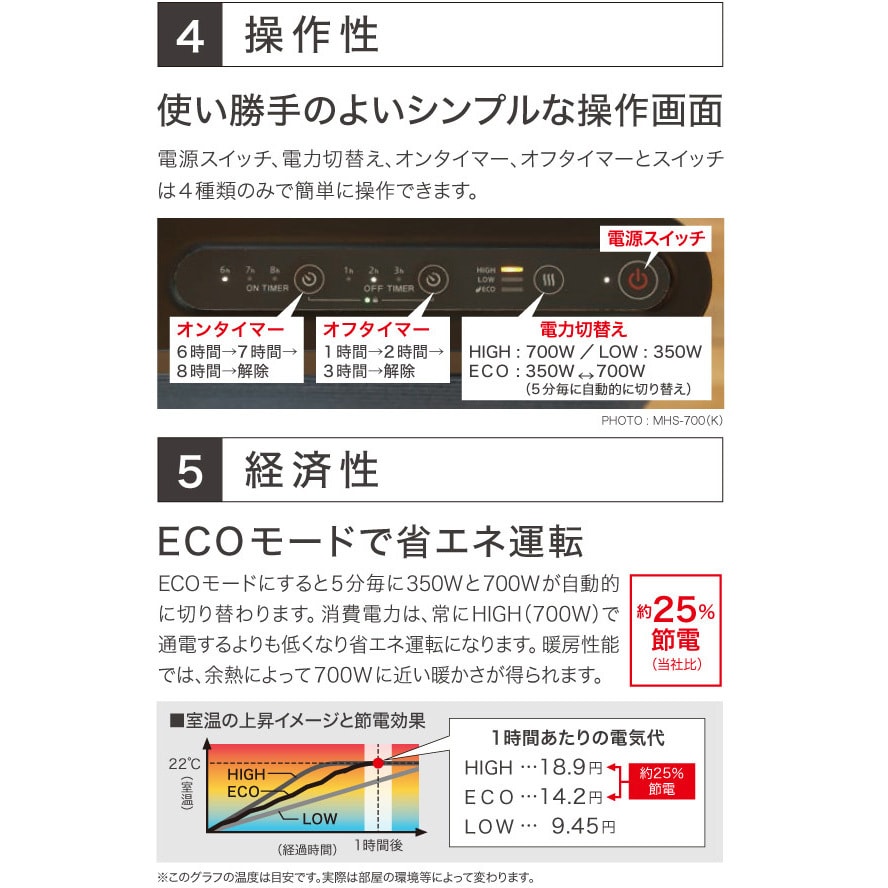MHS-700(K) 遠赤外線ヒーター マイヒートセラフィ キャスター