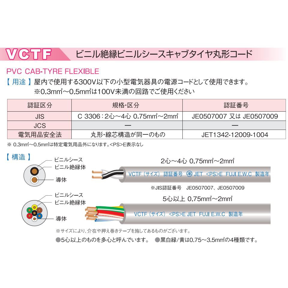 VCTF1.25×4芯 VCTF ビニルキャブタイヤ丸形コード 富士電線工業 許容