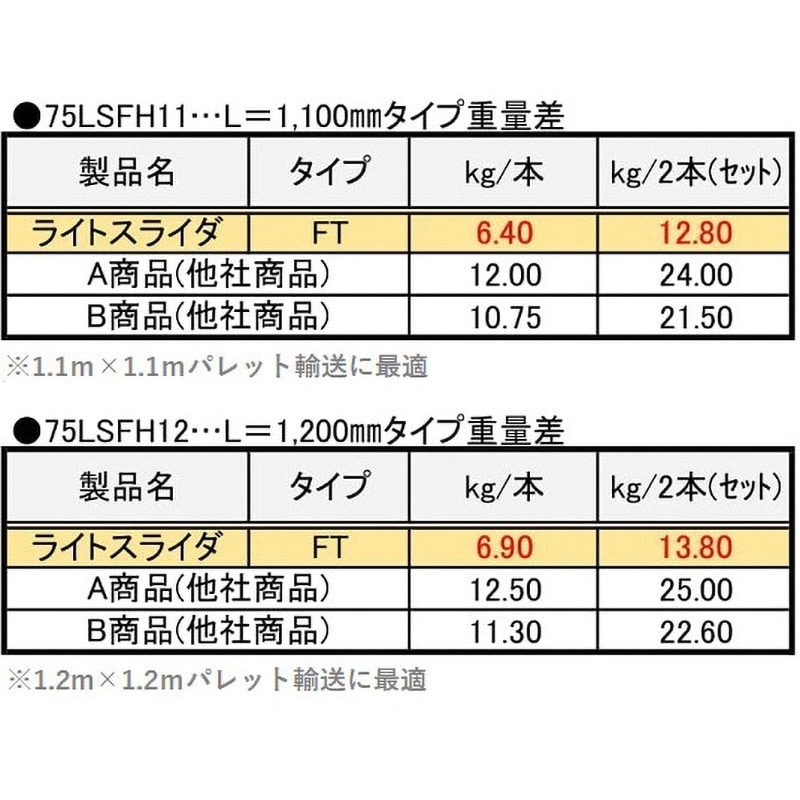 ライトスライダー FTタイプ 1セット(2本) 75LSFH12