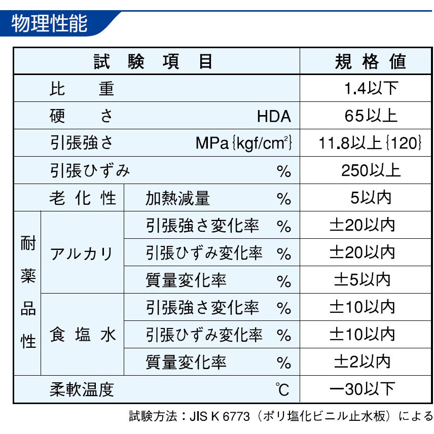 FF200-5 インダス止水板 (フラット形フラット) カクイチ 1巻(20m FF200-5 インダス止水板 (フラット形フラット) カクイチ 1巻(20m