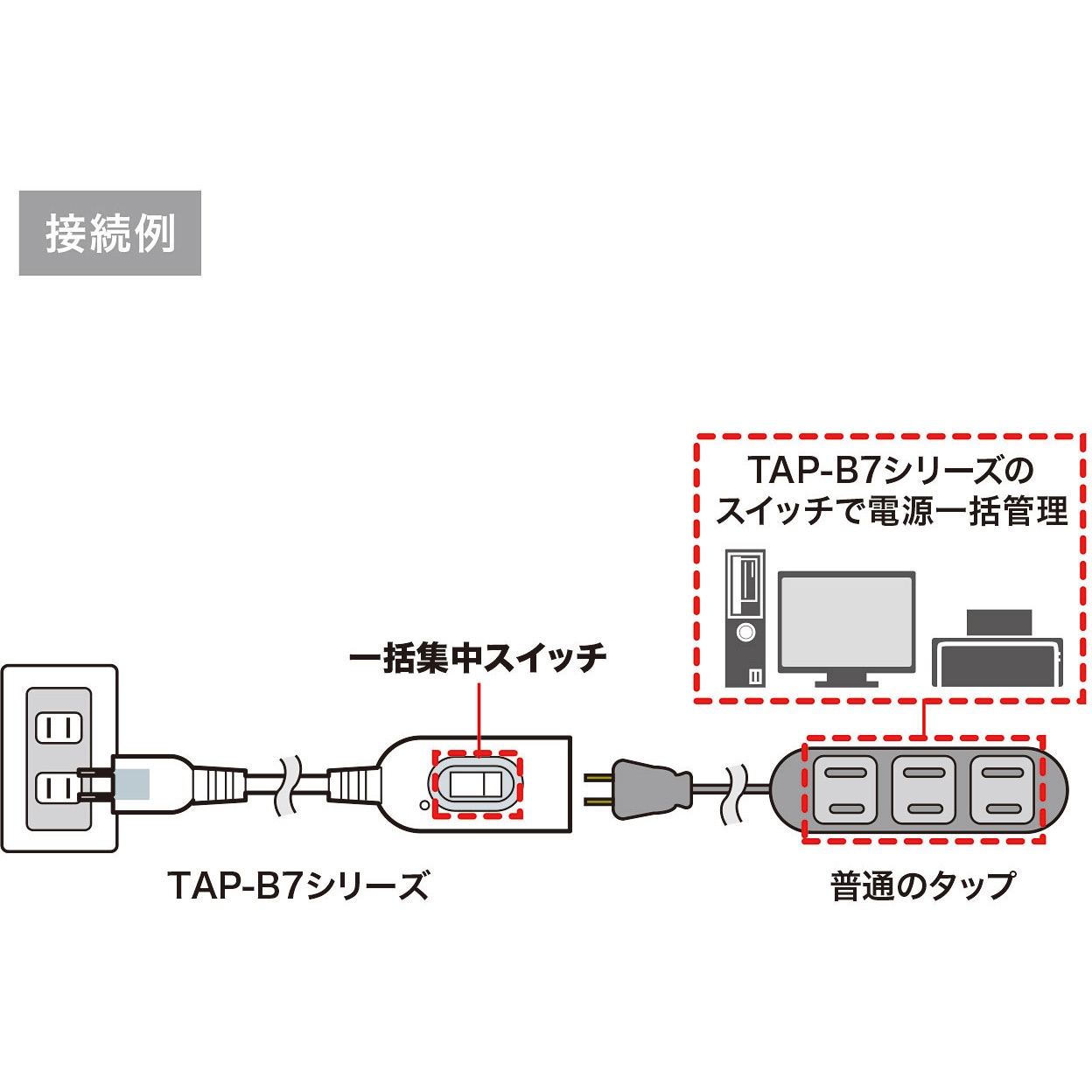 TAP-B7-2N 中間スイッチ付延長コード サンワサプライ 1口 ホワイト色