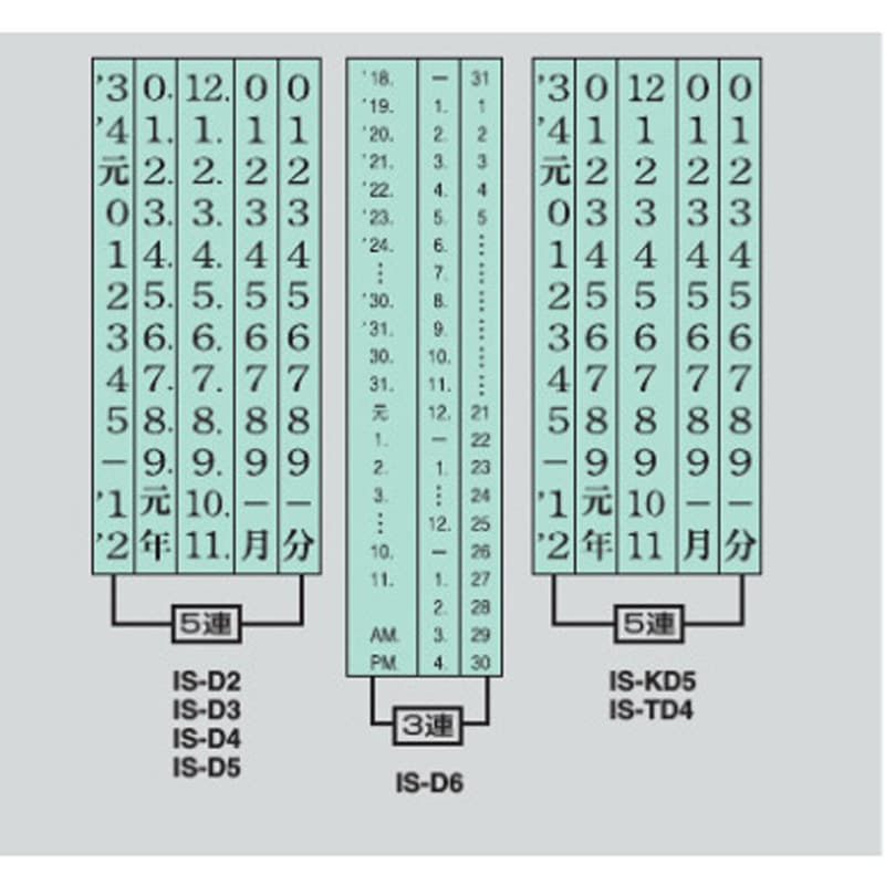 IS-D3 回転印 欧文日付 コクヨ ゴム印 明朝体 文字サイズ3号 IS-D3 - 【通販モノタロウ】