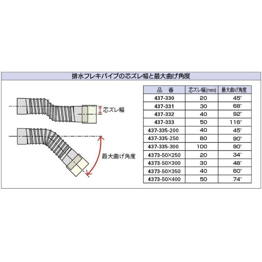 437-335-200 排水フレキパイプ カクダイ 呼び50長さ0.2m 437-335