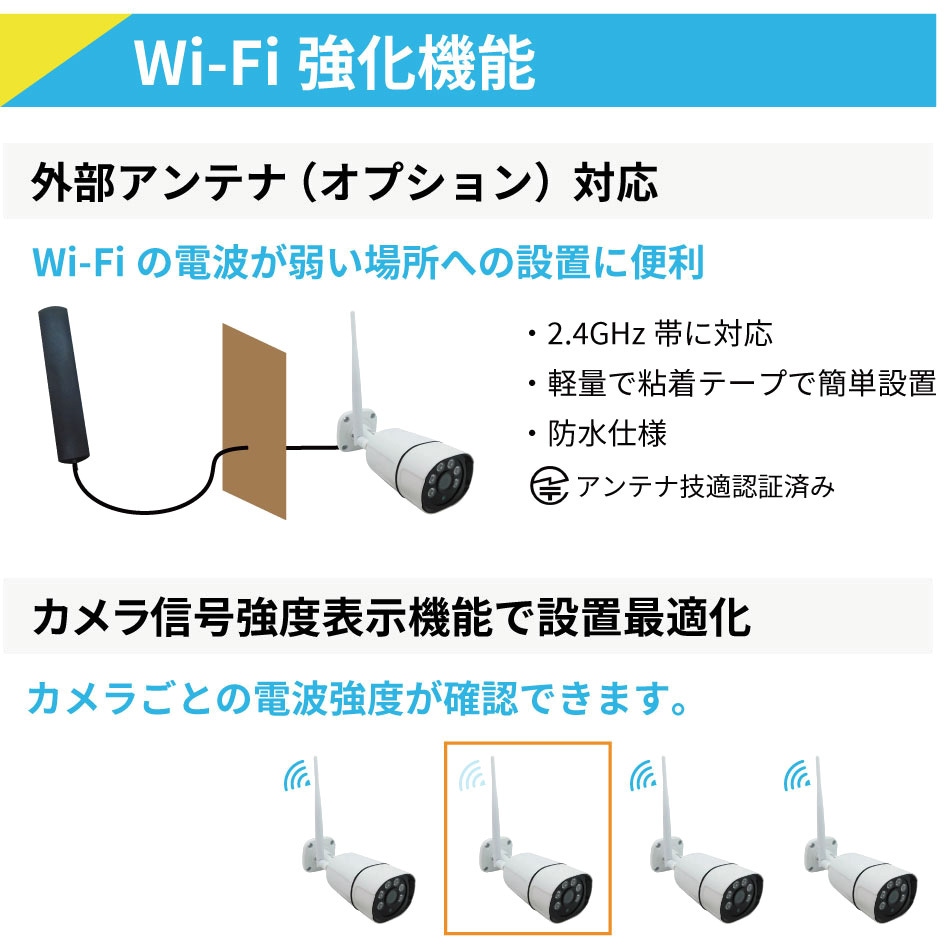 SEC-W-ML2CH-2T ワイヤレス300万画素防犯カメラ2台・12インチモニター