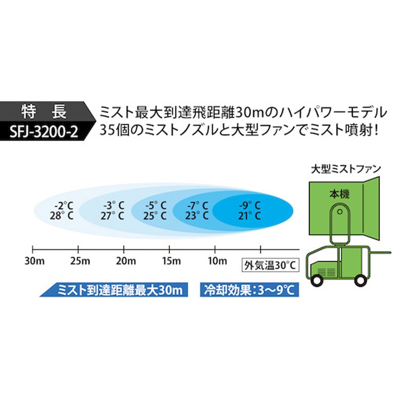 専用　7〜10日以内発送 ZXL-(8)SIPLICENSE-(1)｜テルワールド（NTT中古ビジネスフォン