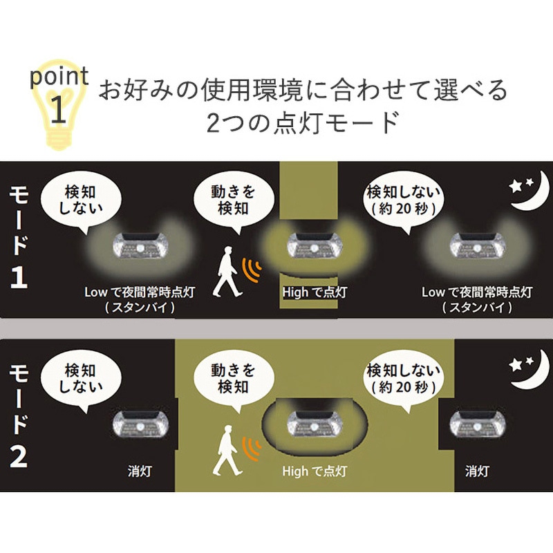 KL-10379 ソーラーライト 屋外 人感センサー 1台 キシマ 【通販