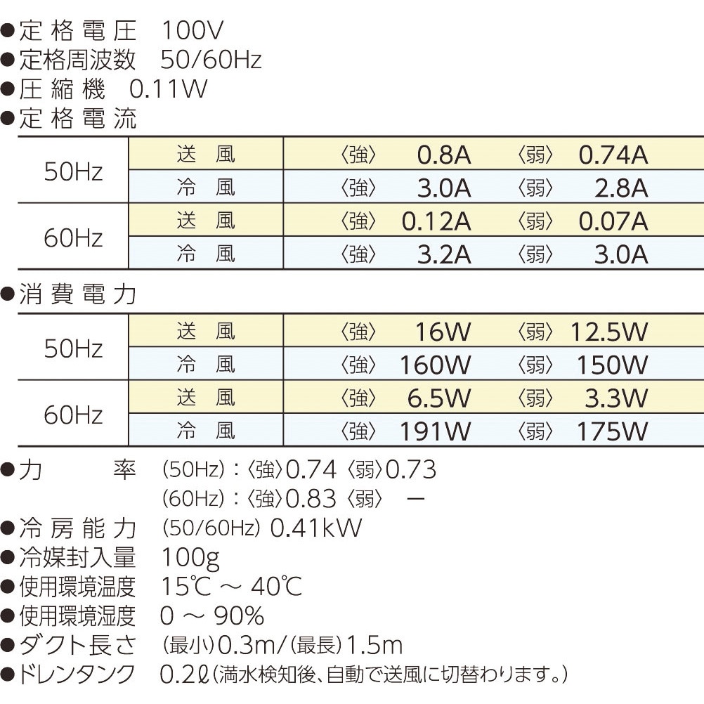 YNC-A160 ポータブルスポットクーラー カンゲキくん 1台 日動工業 【通販モノタロウ】