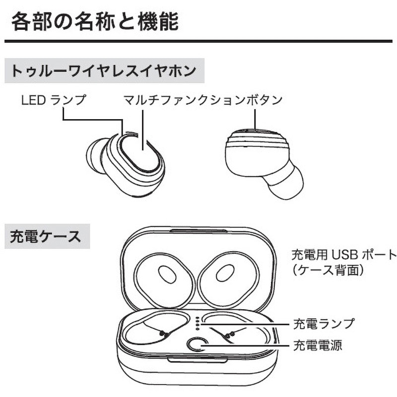 イヤホン　ワイヤレス　 Bluetooth 防水　軽量ホワイト ワイヤレスイヤホン ホワイト Bluetooth 5.3 IPx5 防水 最大8