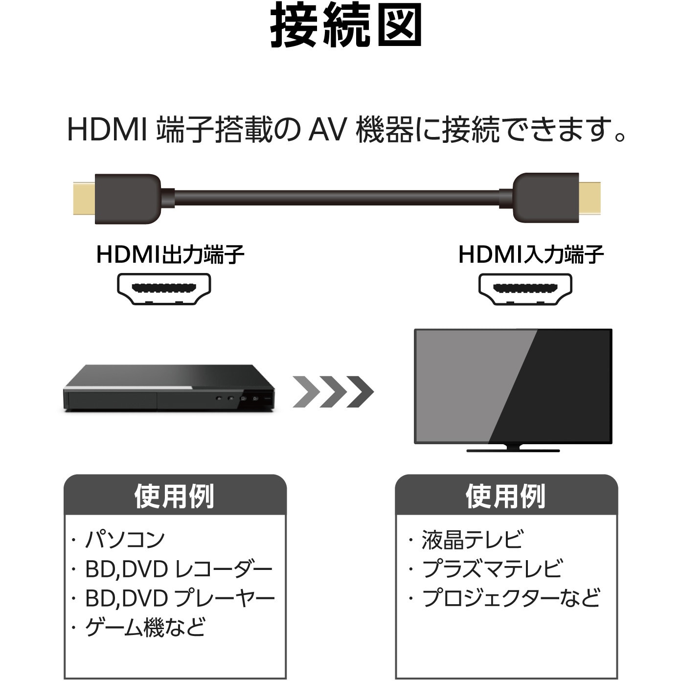 ECDH-HDP10BK HDMIケーブル <Ver2.0> プレミアム 4K2K(60Hz ECDH-HDP10BK HDMIケーブル <Ver2.0> プレミアム 4K2K(60Hz