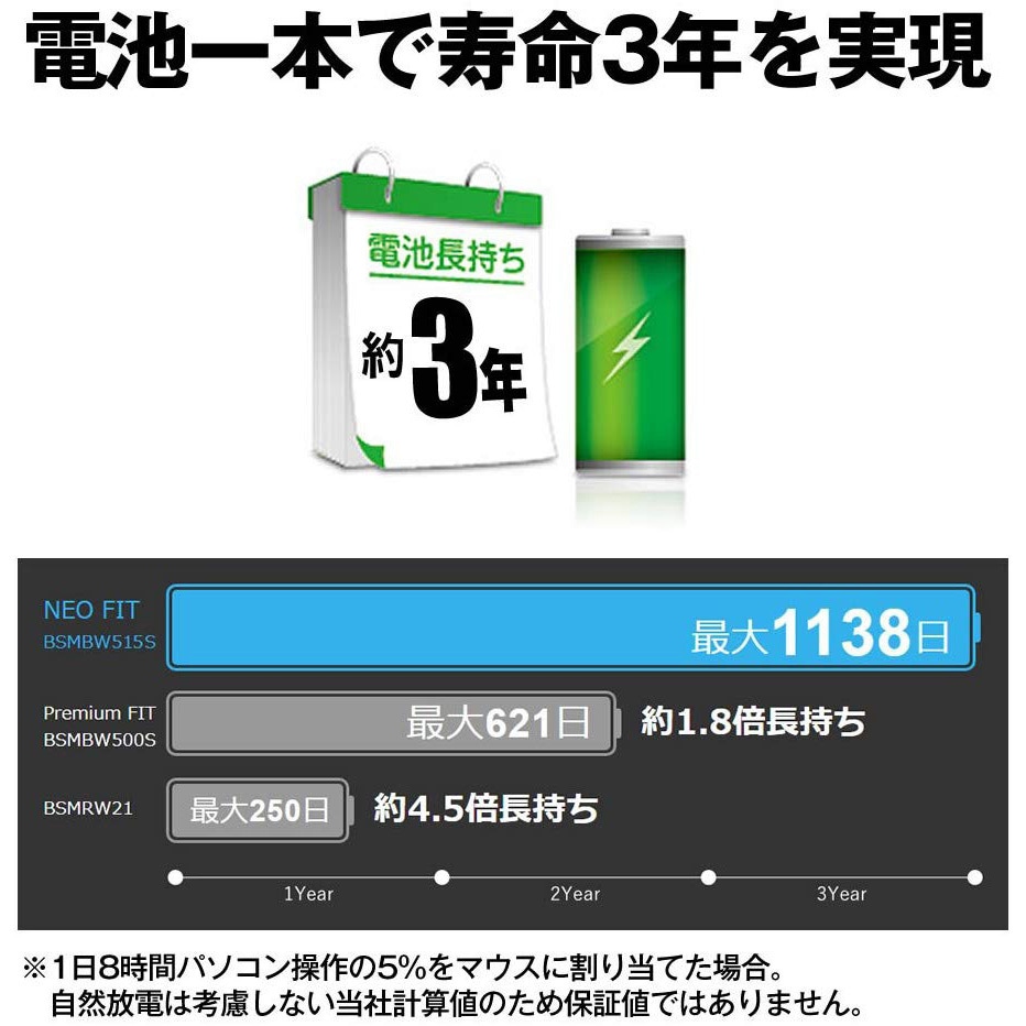 BSMBW510MWH 無線 BlueLED 5ボタン NEOFITマウス Mサイズ