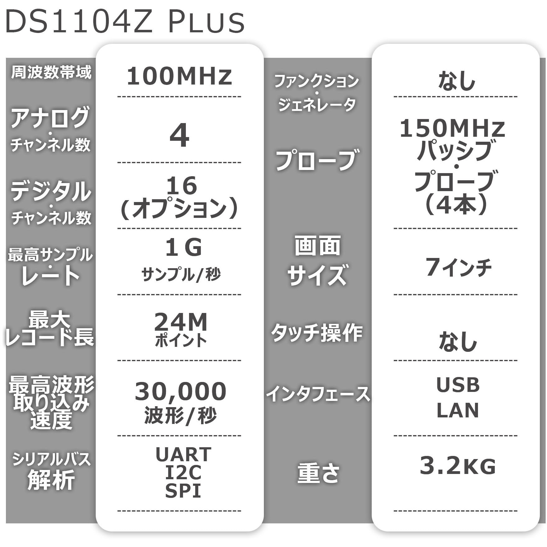 DS1104Z PLUS デジタル・オシロスコープ DS1000Zシリーズ 1台 RIGOL 