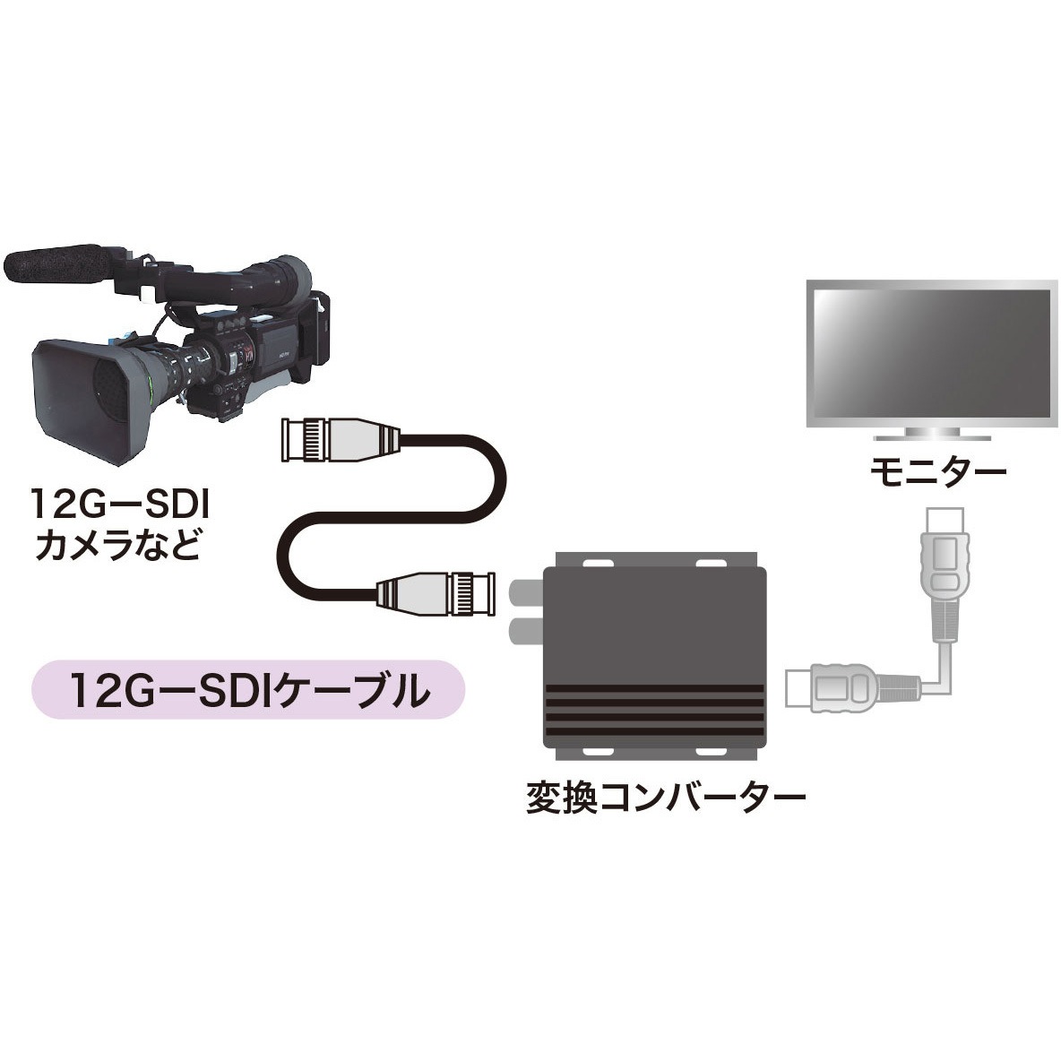 KM-12SDI03 12G-SDIケーブル サンワサプライ ブラック色 BNCプラグ
