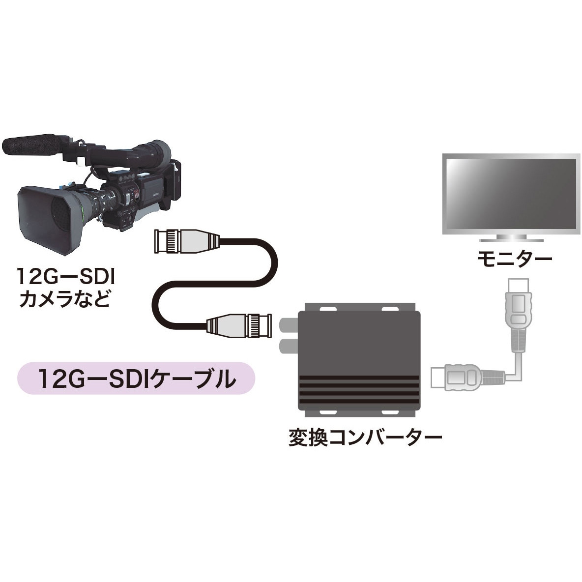 KM-12SDI10 12G-SDIケーブル サンワサプライ ブラック色 BNCプラグ