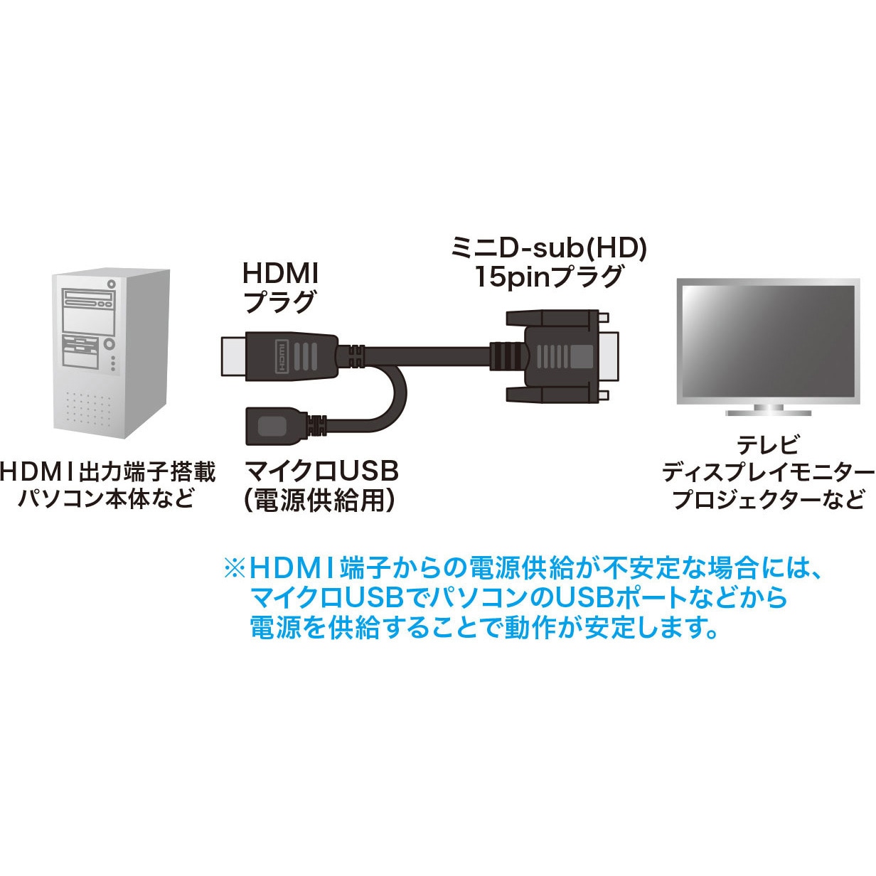 KM-HD24V10 変換ケーブル サンワサプライ ブラック色 ケーブル長1