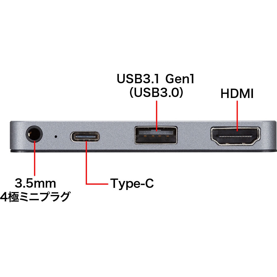 USB-3TCHIP3 ドッキングハブ 1本 サンワサプライ 【通販サイトMonotaRO】