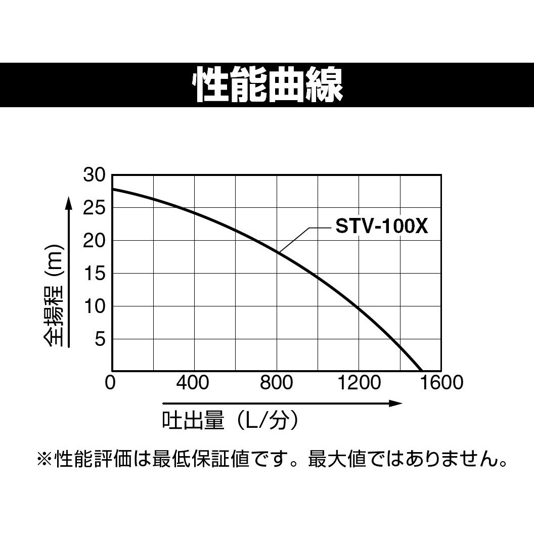 STV-100X エンジンポンプ(土砂水用) トラッシュポンプシリーズ 1台 工進 【通販モノタロウ】