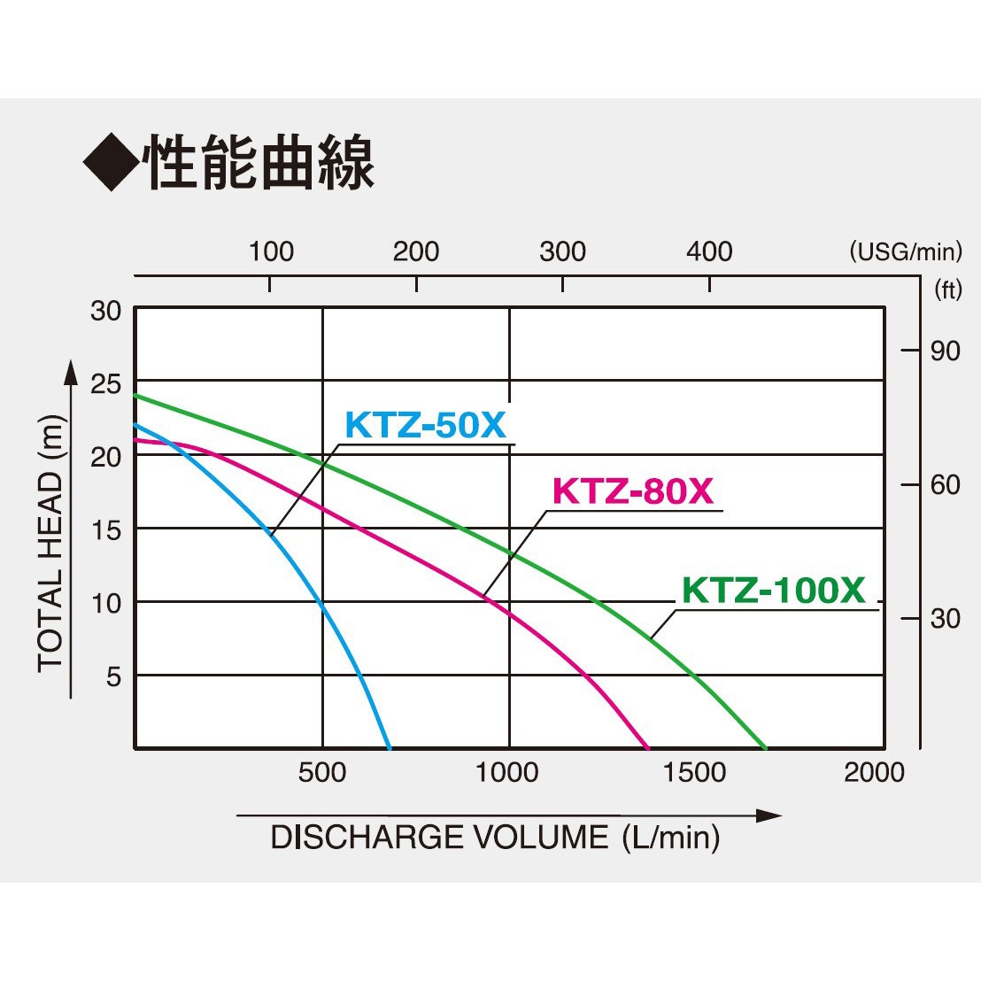 KTZ-80X エンジンポンプ(土砂水用) トラッシュポンプシリーズ