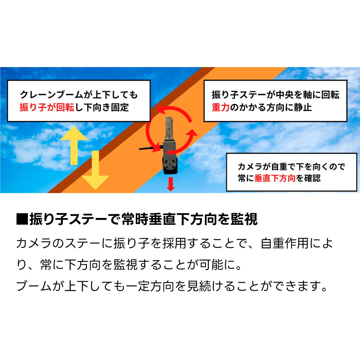 常時録画機能付 吊り荷 無線 監視カメラ ラフタークレーン 全て