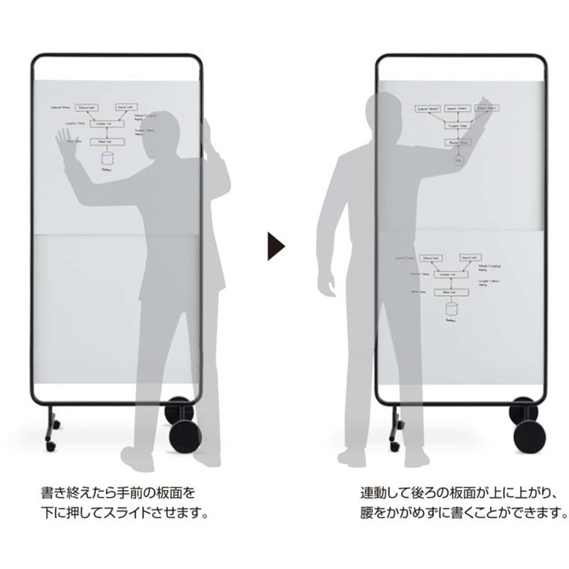 B02-S147S1S1-SW2 昇降ホワイトボード モビーボ(配送・組立サービス付き) コクヨ 幅1435mm高さ1860mm  B02-S147S1S1-SW2 - 【通販モノタロウ】