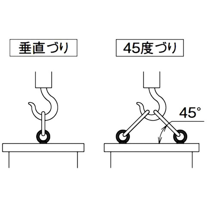EB-901-1030 足長アイボルト(鉄) シブタニ 荷重(kN):150kgf(1.47