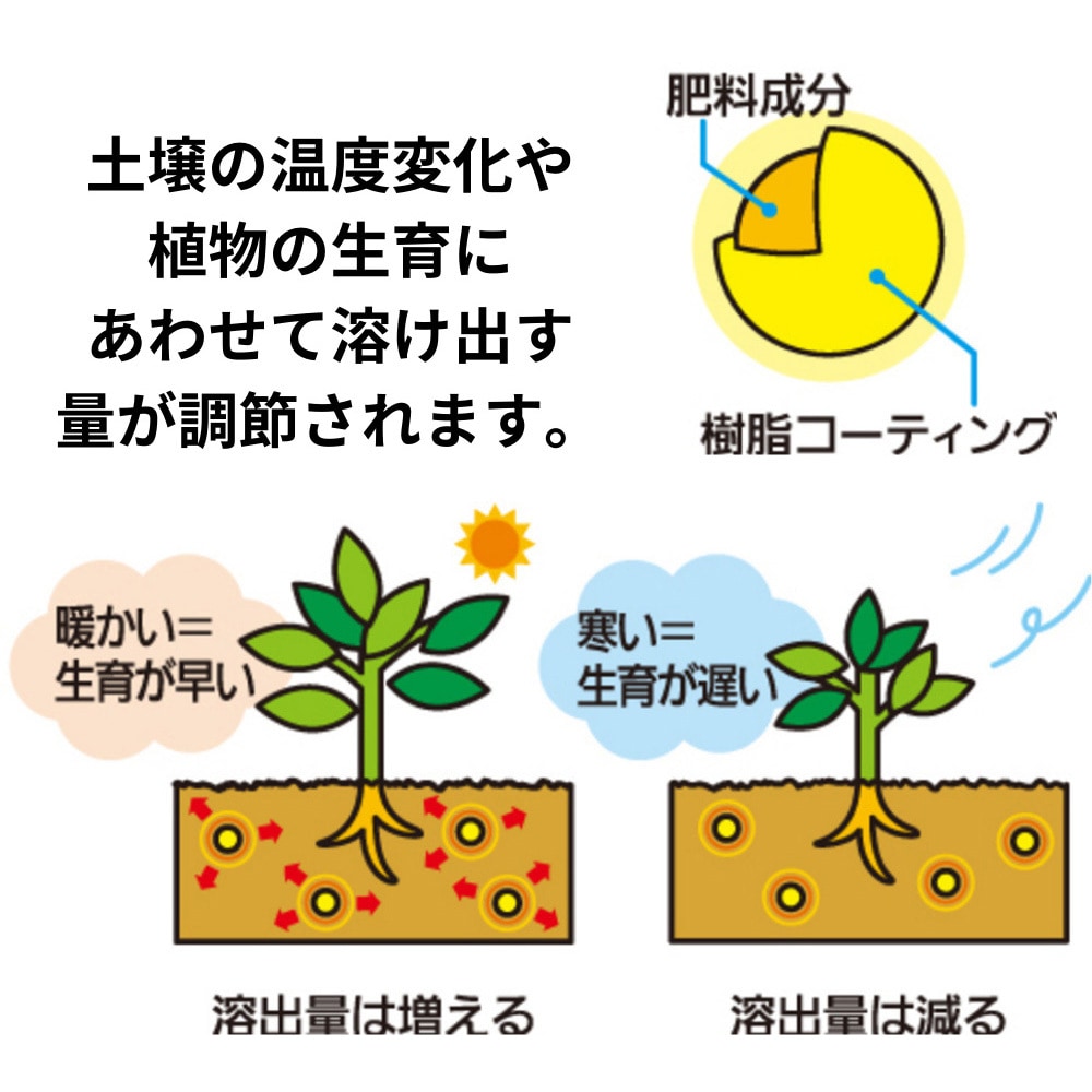 マイガーデン様 マイガーデン No.71