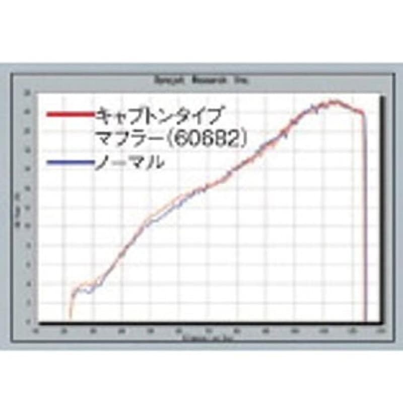 値下げ SR400 デイトナ キャプトンマフラー 95125 サイMAX キャブトンタイプマフラーSR400 1個 DAYTONA(デイトナ