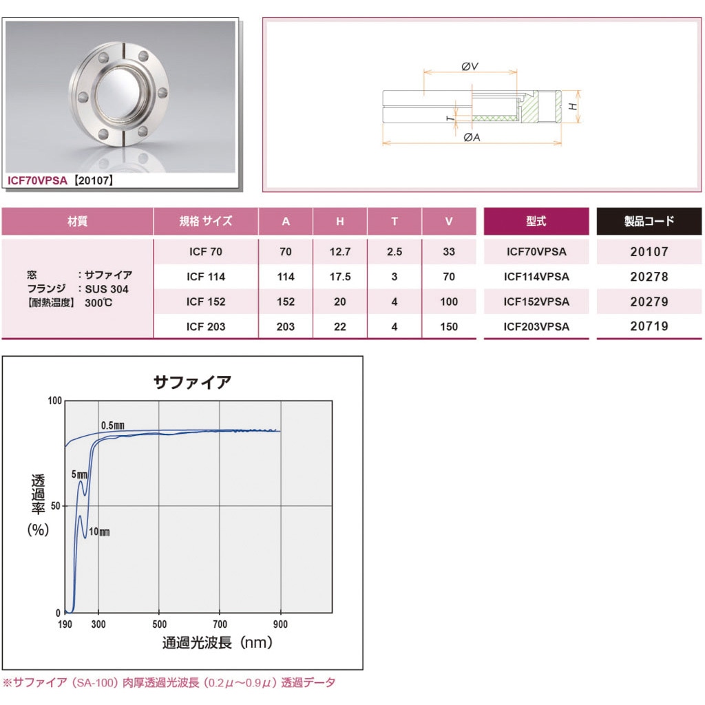 ICF152VPSA ICF サファイアガラス ビューポート 1個 コスモ・テック 【通販モノタロウ】