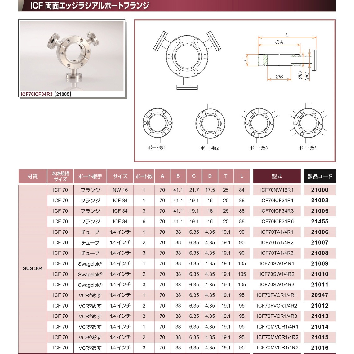 ICF70FVCR1/4R2 ICF ラジアルポートフランジ コスモ・テック 適合規格VCR(R)