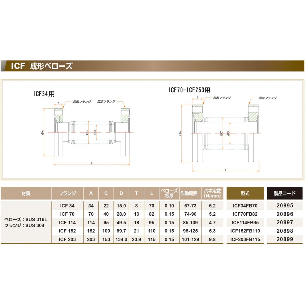 ICF203FB115 ICF 成形ベローズ片側回転 1個 コスモ・テック 【通販モノタロウ】