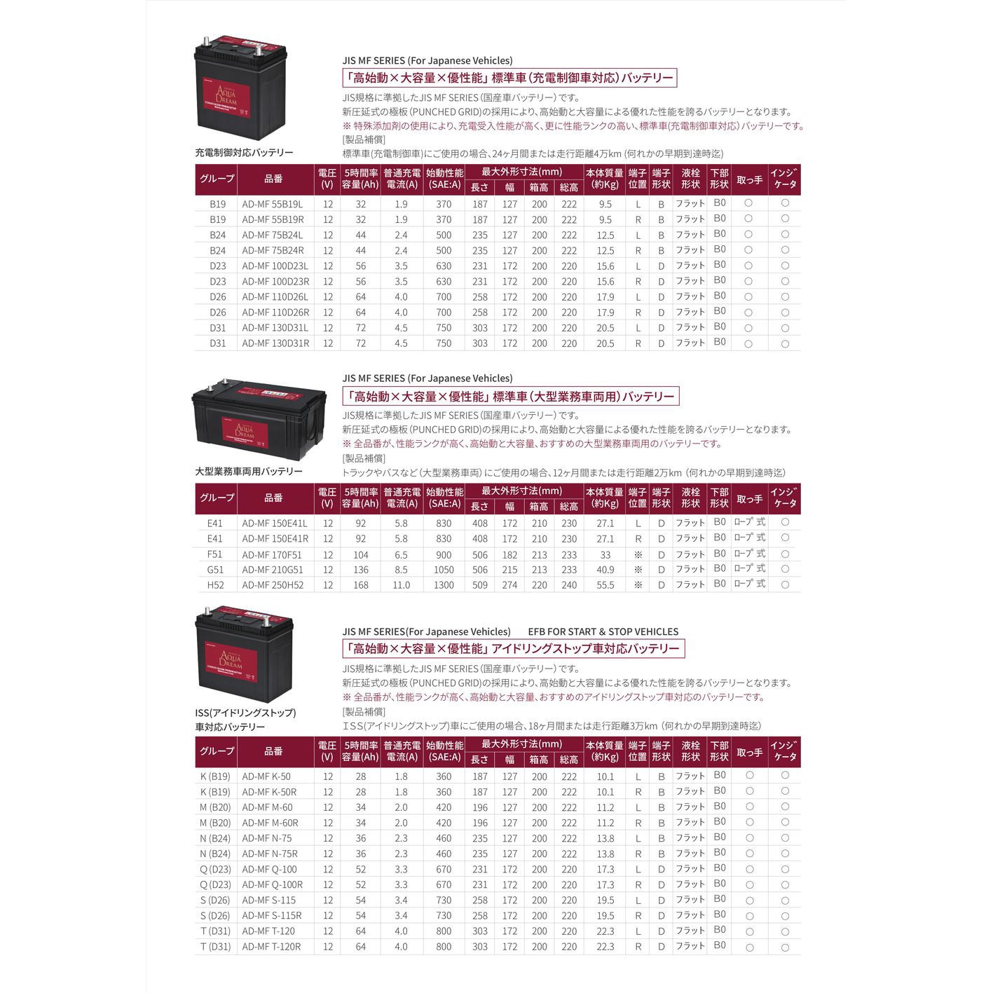 AD-MF 110D26R 充電制御車対応 PLATINUM CAR BATTERY 1個 AQUA DREAM