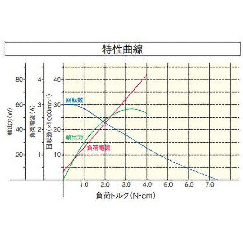EEM-30A モーターユニット 1台 リューター(日本精密機械工作