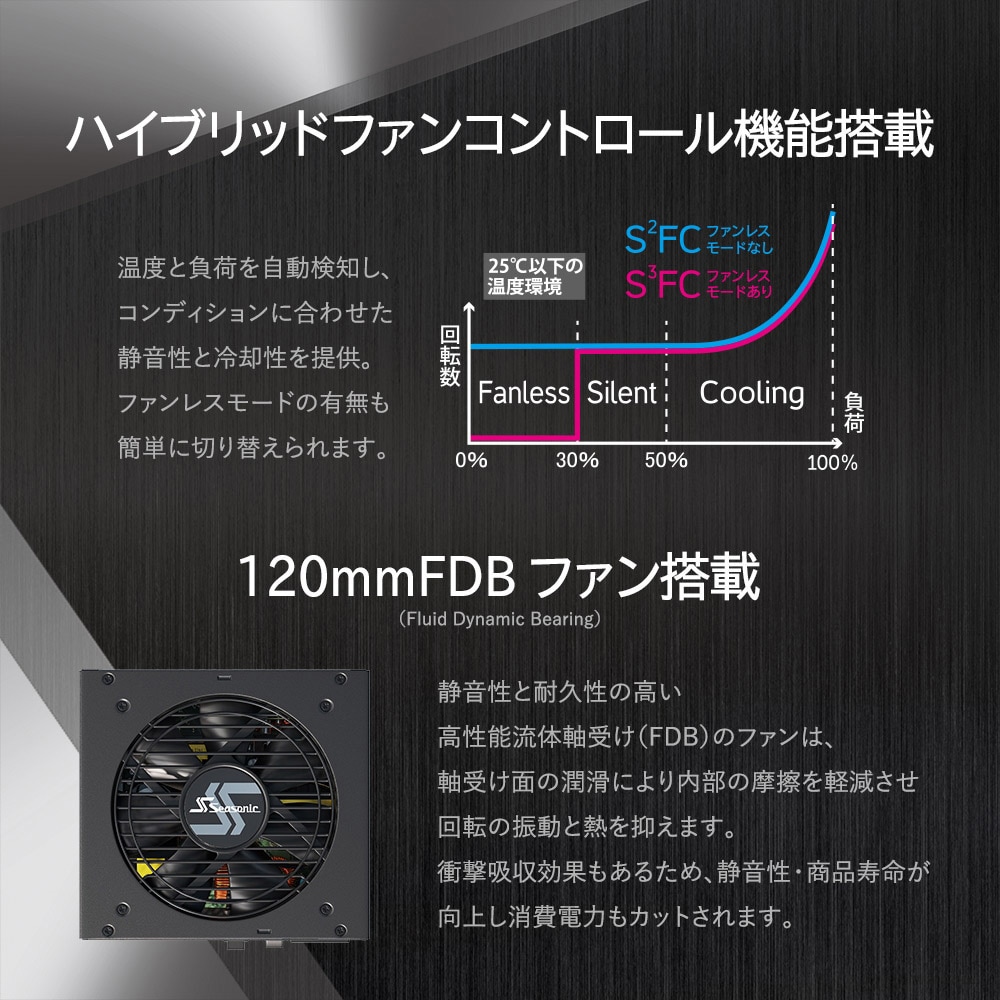 FOCUS-PX-650 PC電源ユニット(ATX12V / EPS12V) 1個 Seasonic(シーソニック) 【通販モノタロウ】