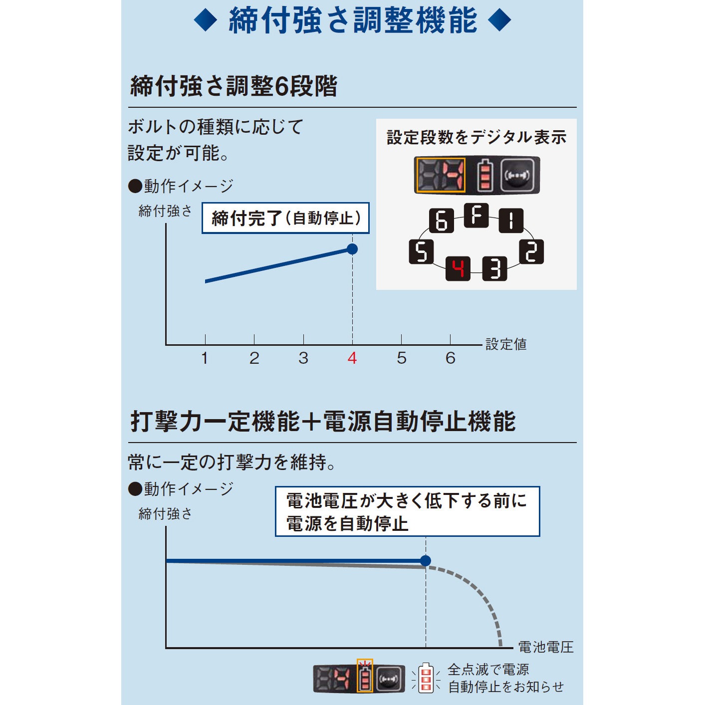EYSLA2C 10.8V 充電インパクトレンチ Sシリーズ Panasonic 