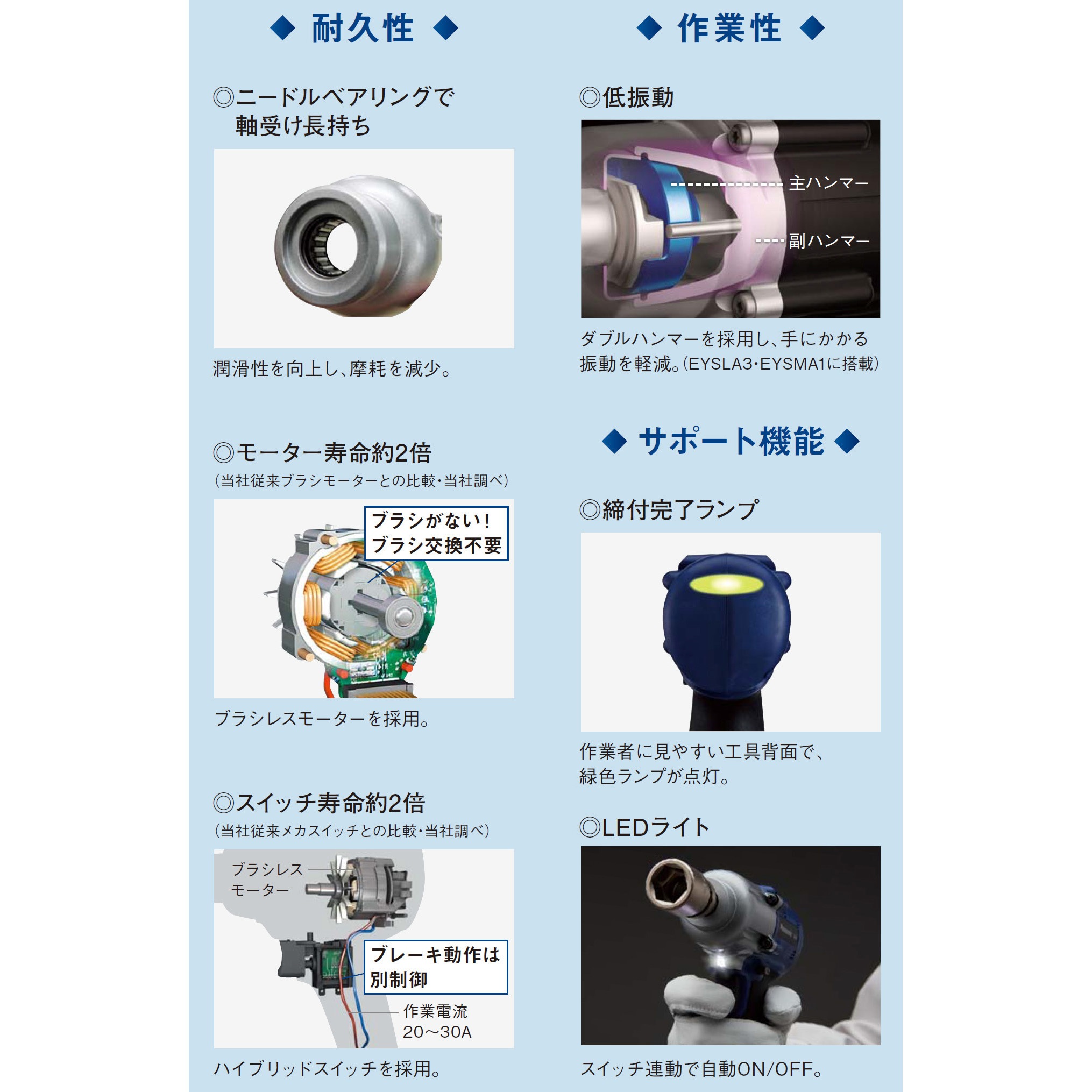 EYSLA2C 10.8V 充電インパクトレンチ Sシリーズ Panasonic 