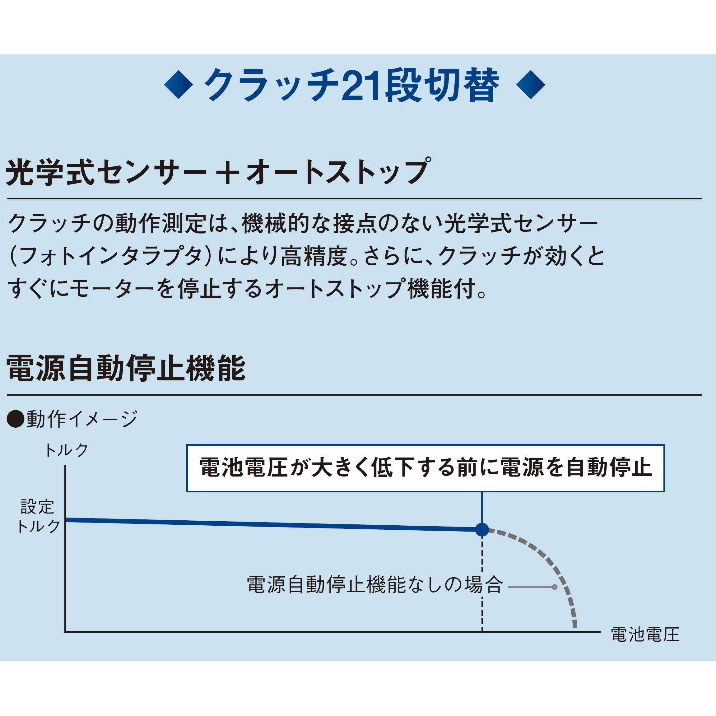 EYSDA1NS 3.6V 充電スティックドリルドライバー Sシリーズ EYSDA1NS 3.6V 充電スティックドリルドライバー Sシリーズ
